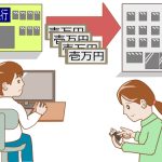 クイック入金対応かどうかで比較